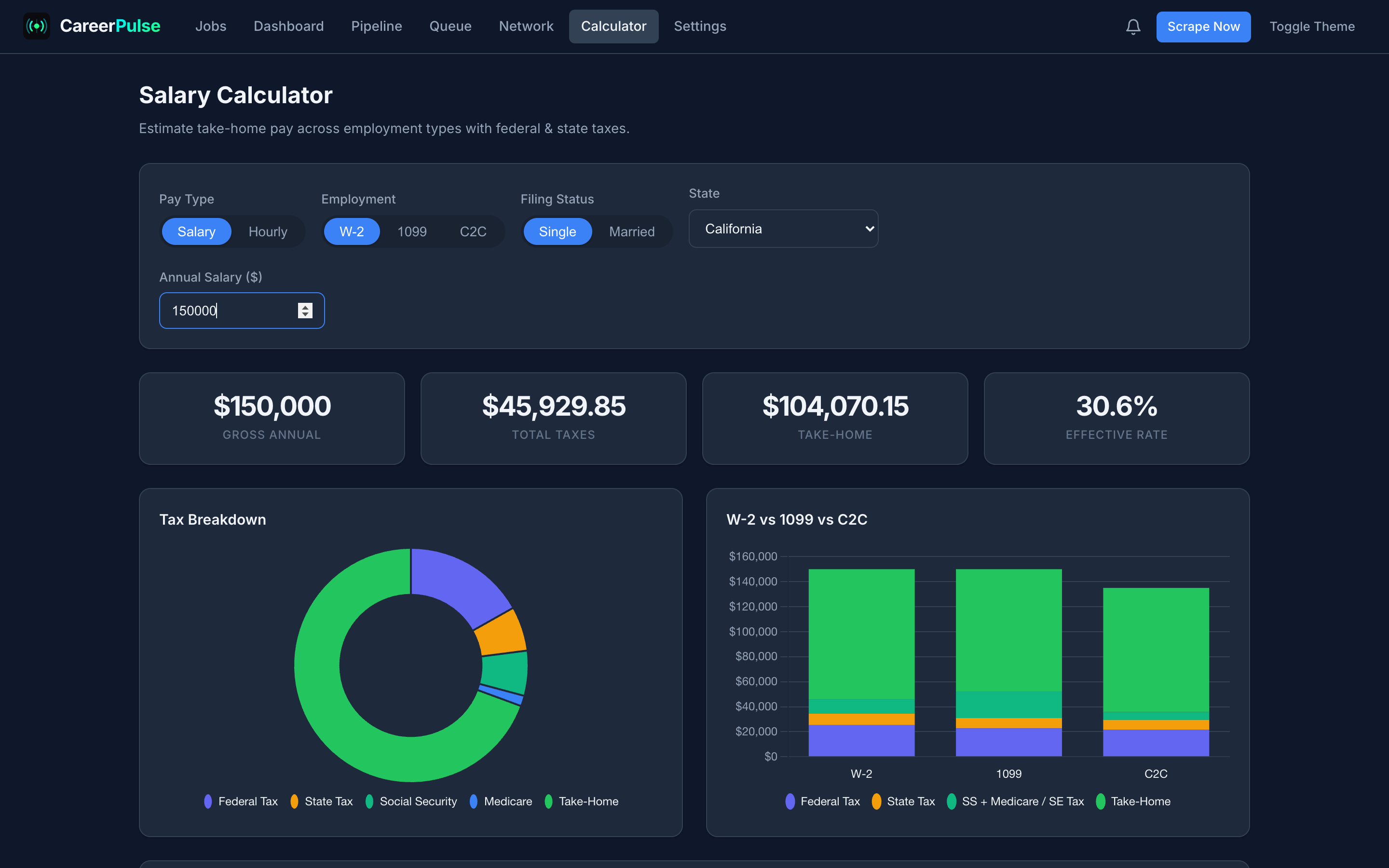 Salary calculator with W2 vs 1099 vs C2C tax comparison and animated charts
